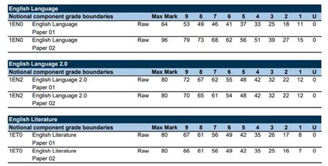 edexcel active results.